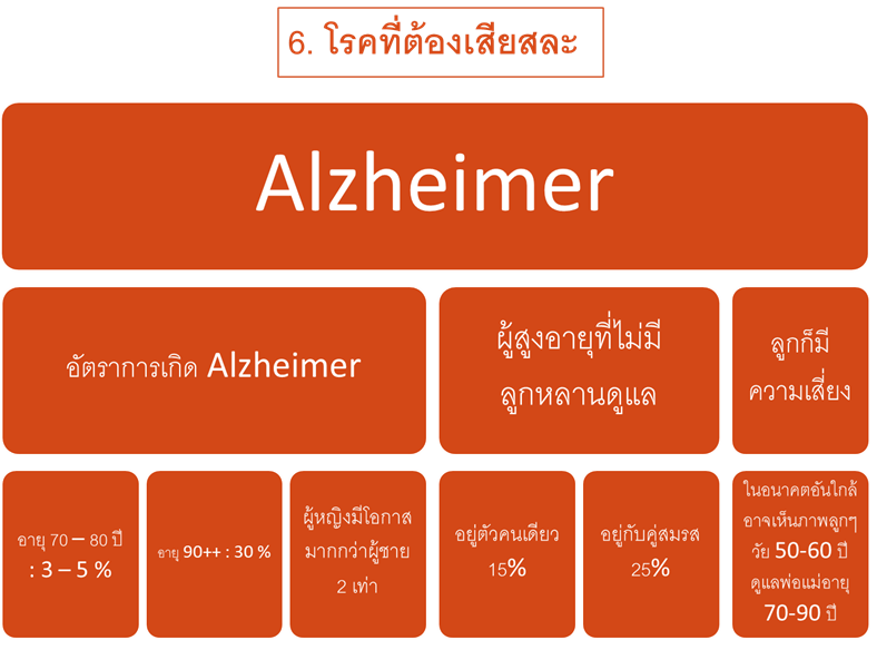 สถิติ 10 ประการที่ควรรู้เกี่ยวกับสังคมผู้สูงอายุไทย