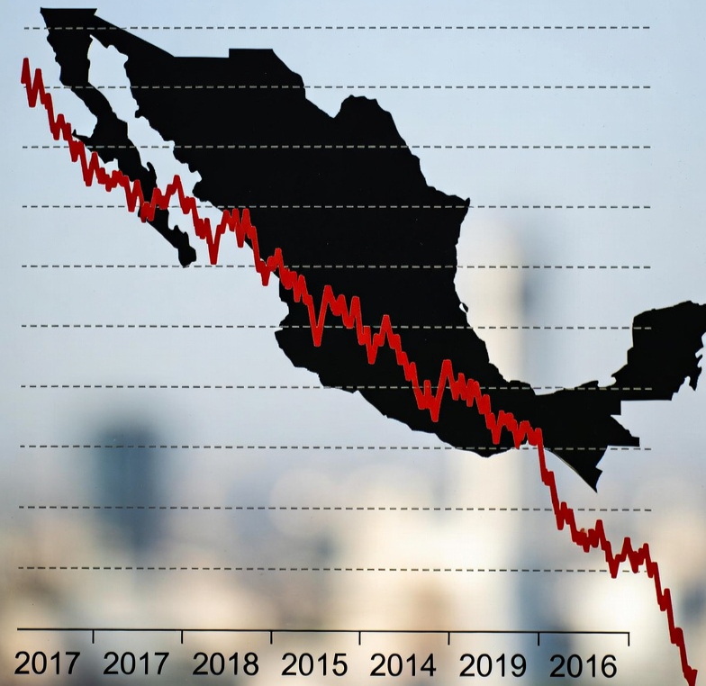 Banco Mundial recorta a 1.3% pronóstico de PIB de México para 2026