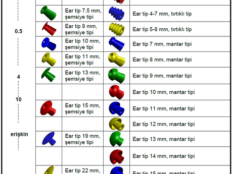 DOĞRU Ear Tip SEÇİMİ