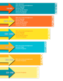 JCS Sponsorship Checklist (definitions)