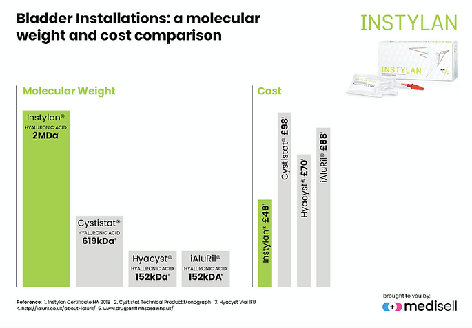Instylan & Instapack