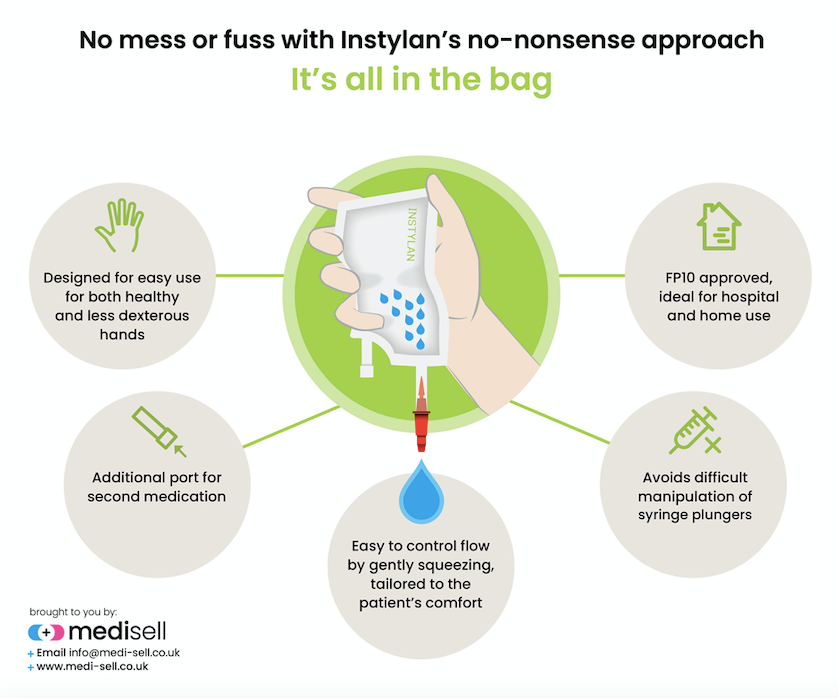 How Instylan works