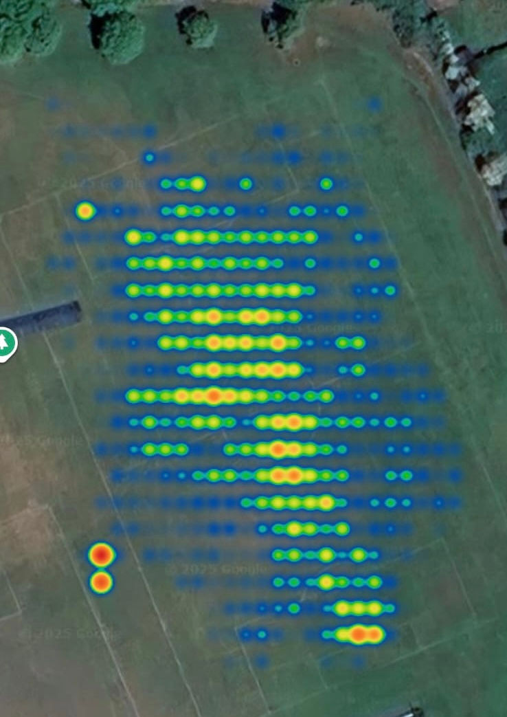 Just over 8KM on Hutch’s Heatmap and some Goal Hanging