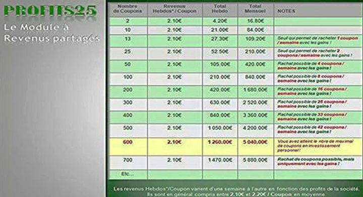 gagner de l argent avec profits25