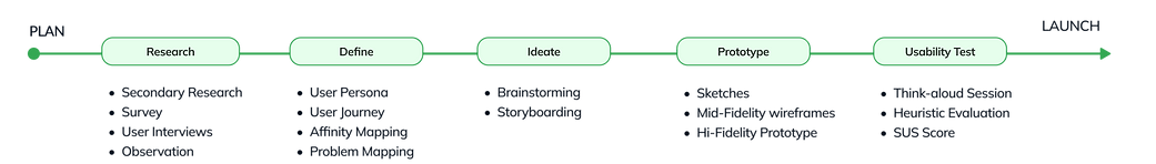 design process.png