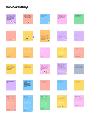 Brainstorming - IDP.png