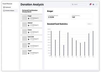 Donation Analysis.png