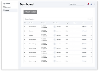 Krogers Dashboard.png