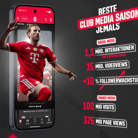 FC Bayern Munich Reaches 15 Billion Video Views in Record Digital Season.