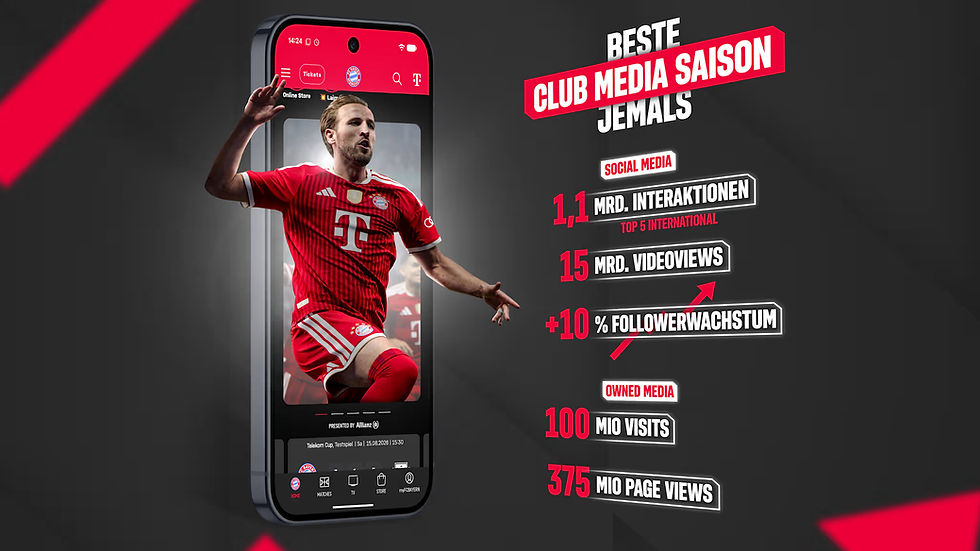 FC Bayern Munich Reaches 15 Billion Video Views in Record Digital Season.