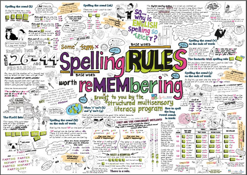 Spelling Rules Poster A1 (594mm X 841mm) | hansberryec