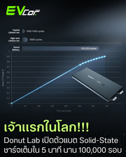 ฝันที่เป็นจริง! Donut Lab เปิดตัวแบตเตอรี่ Solid-State ชาร์จเต็มใน 5 นาที อายุการใช้งานยาวนาน 100,000 รอบ