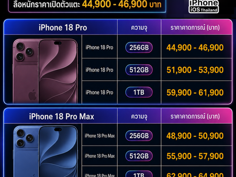 📱 รู้ไว้ก่อนซื้อ iPhone 18 มีลุ้นขึ้นราคาสูงกว่าคิดไว้