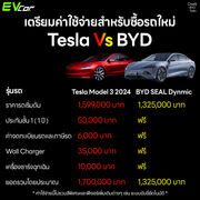 เตรียมค่าใช้จ่ายสำหรับซื้อรถใหม่ Tesla Vs BYD