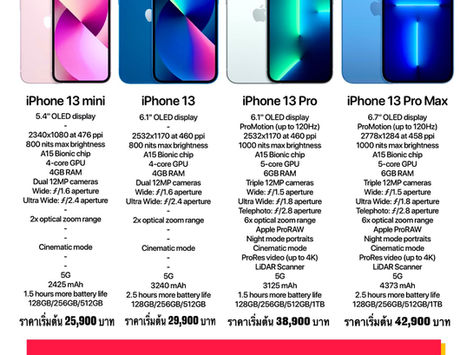 รวมสเป็ก iPhone 13 Series คนซื้อไม่บ่น คนบ่นไม่ซื้อ