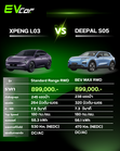 เทียบสเปก XPENG L03 ​Standard Range PLUS RWD vs DEEPAL S05 BEV MAX RWD