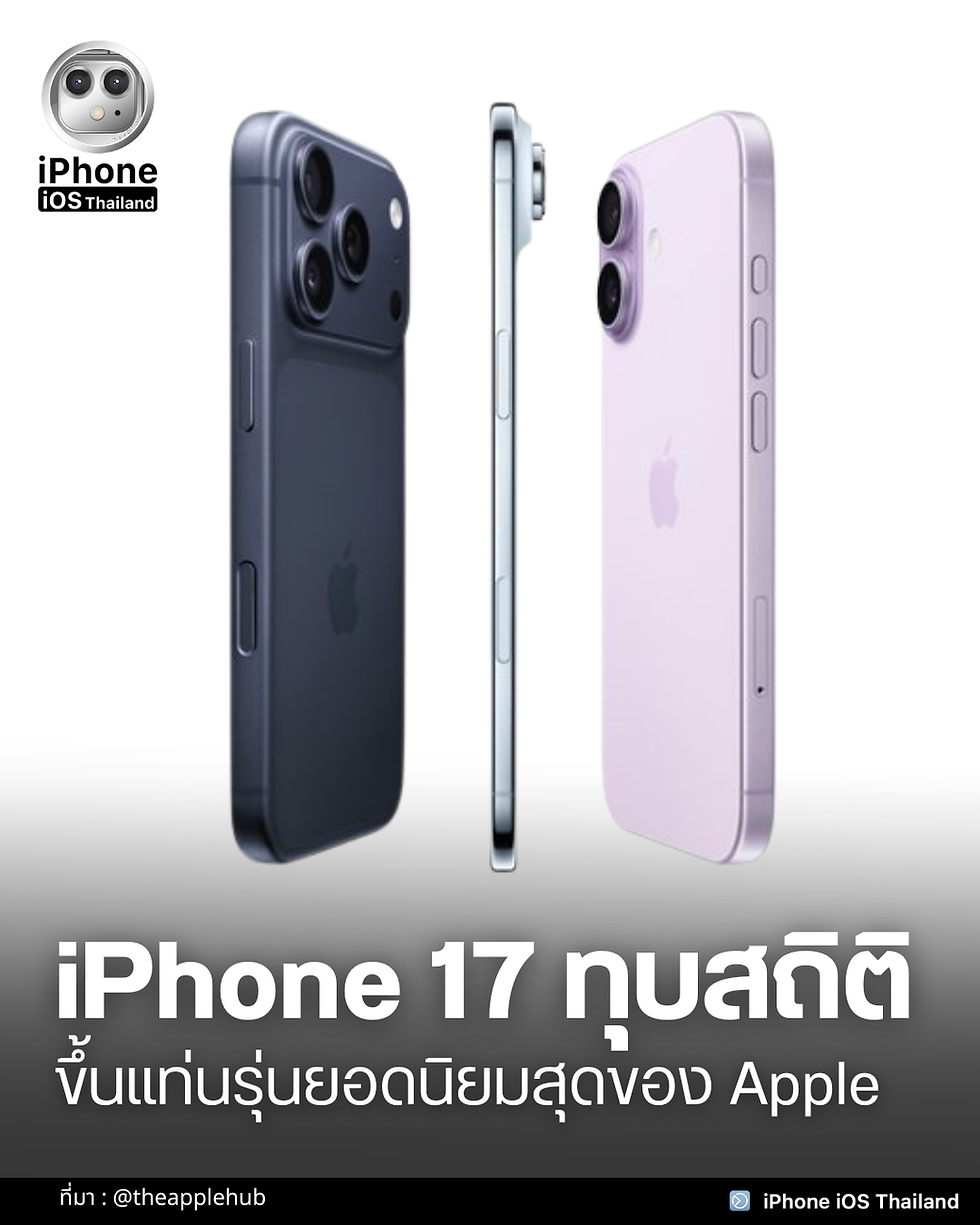 iPhon17 ทุบสถิติขึ้นแท่นรุ่นที่นิยมสุดของ Apple