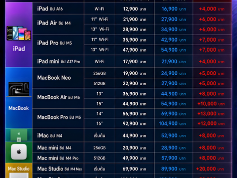 Apple ปรับราคาแล้ว! ใครกำลังเล็งอยู่ รีบเช็กก่อนตัดสินใจ 🍎