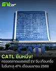 CATL ยืนหนึ่ง ครองส่วนแบ่งตลาดแบตเตอรี่รถยนต์ไฟฟ้าในจีนทะลุ 47% ในเดือนเมษายน 2569