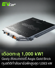เดือดทะลุ 1,000 kW! Geely ส่งแบตเตอรี่ Aegis Gold Brick ทุบสถิติกำลังชาร์จพีคสูงสุด 1,093 kW โดยอุณหภูมิไม่เกินเกณฑ์ความปลอดภัย