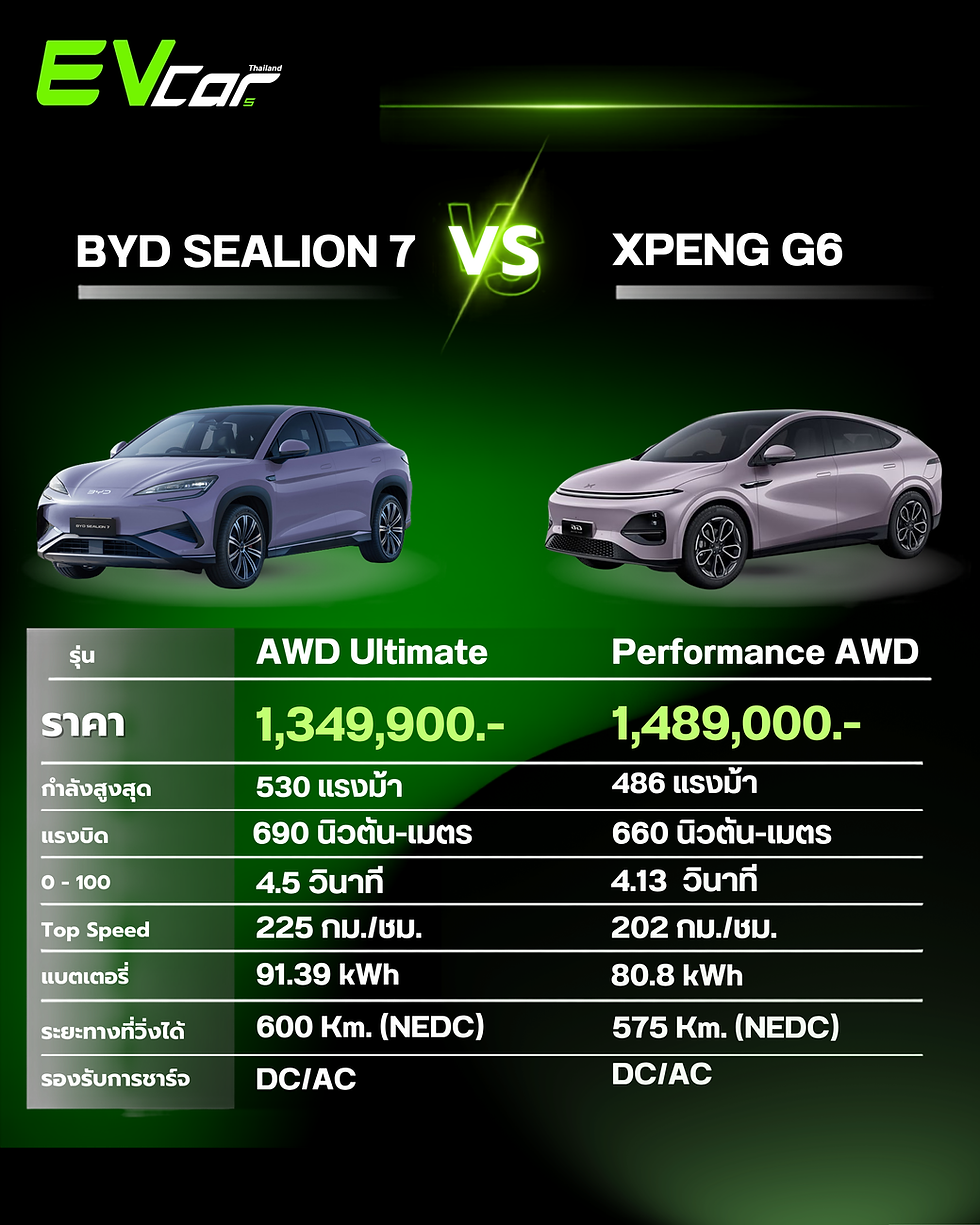เทียบสเปกชัดๆ BYD SEALION 7 vs XPENG G6 รถ SUV ไฟฟ้าสายสมรรถนะทั้งคู่