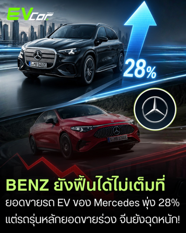 Mercedes-Benz ยอดขายรถไฟฟ้าพุ่ง 28% แต่รถเครื่องยนต์และรถรุ่นหลักหดตัวยอดขายร่วง! ⚡🚘