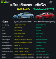 เปรียบเทียบรถยนต์ไฟฟ้า BYD Seal Vs Tesla Model 3 2024