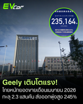 Geely ทุบสถิติยอดขายเมษายน 2026 ทะลุ 2.3 แสนคัน ส่งออกโตพุ่งกว่า 245%