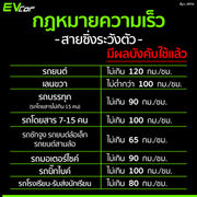 กฏหมายความเร็ว