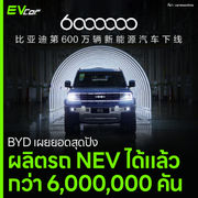 BYD เผยยอดสุดปัง ผลิตรถ NEV ได้แล้วกว่า 6,000,000 คัน