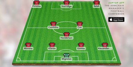 PROPOSED Lineup and Why Sturridge Needs to Start....