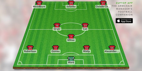 Potential Lineup vs Leicester City in Carabao Cup....