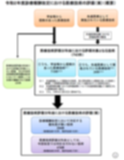 令和2年医療技術評価案 図.png