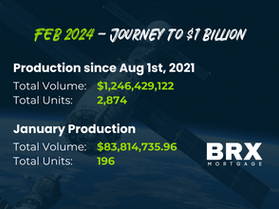 Feb 2024 - Journey to $1 Billion