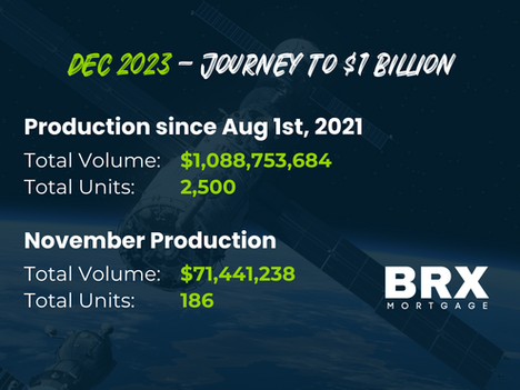 Dec 2023 - Journey to $1 Billion