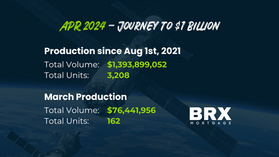 April 2024 - Journey to $1 Billion
