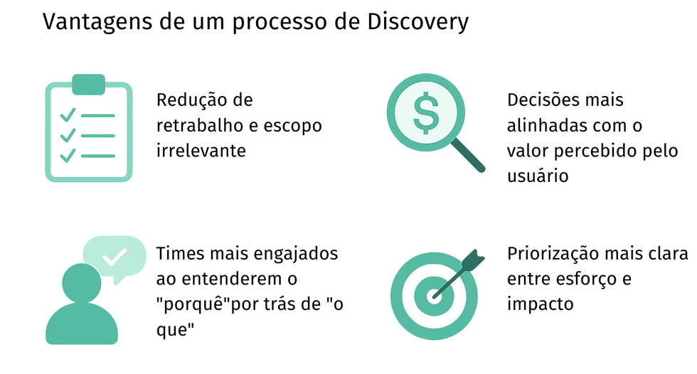 Advantages of a discovery process