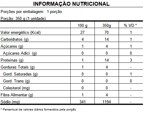 informação nutricional sopa gazpacho