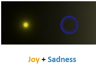Emotions_joy+sadness.gif