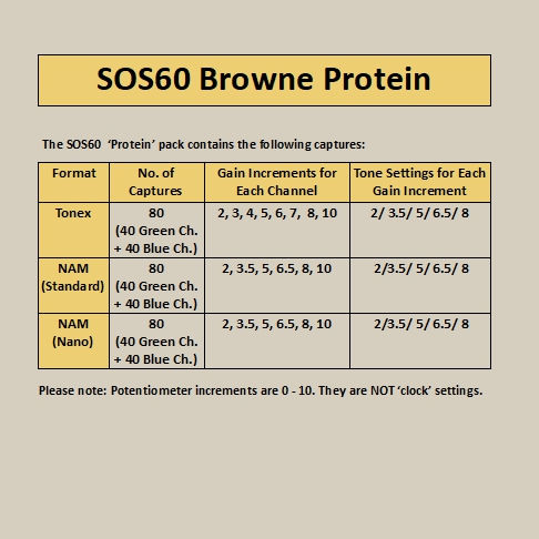 Thumbnail: SOS 60 Protein