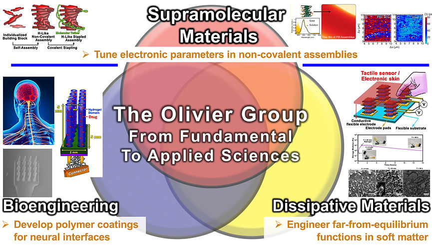 Group-Overview.jpg