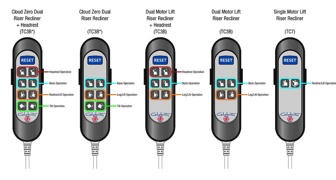 handsets with text