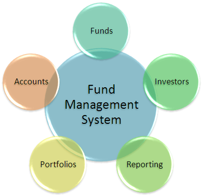 fund-management-system.gif
