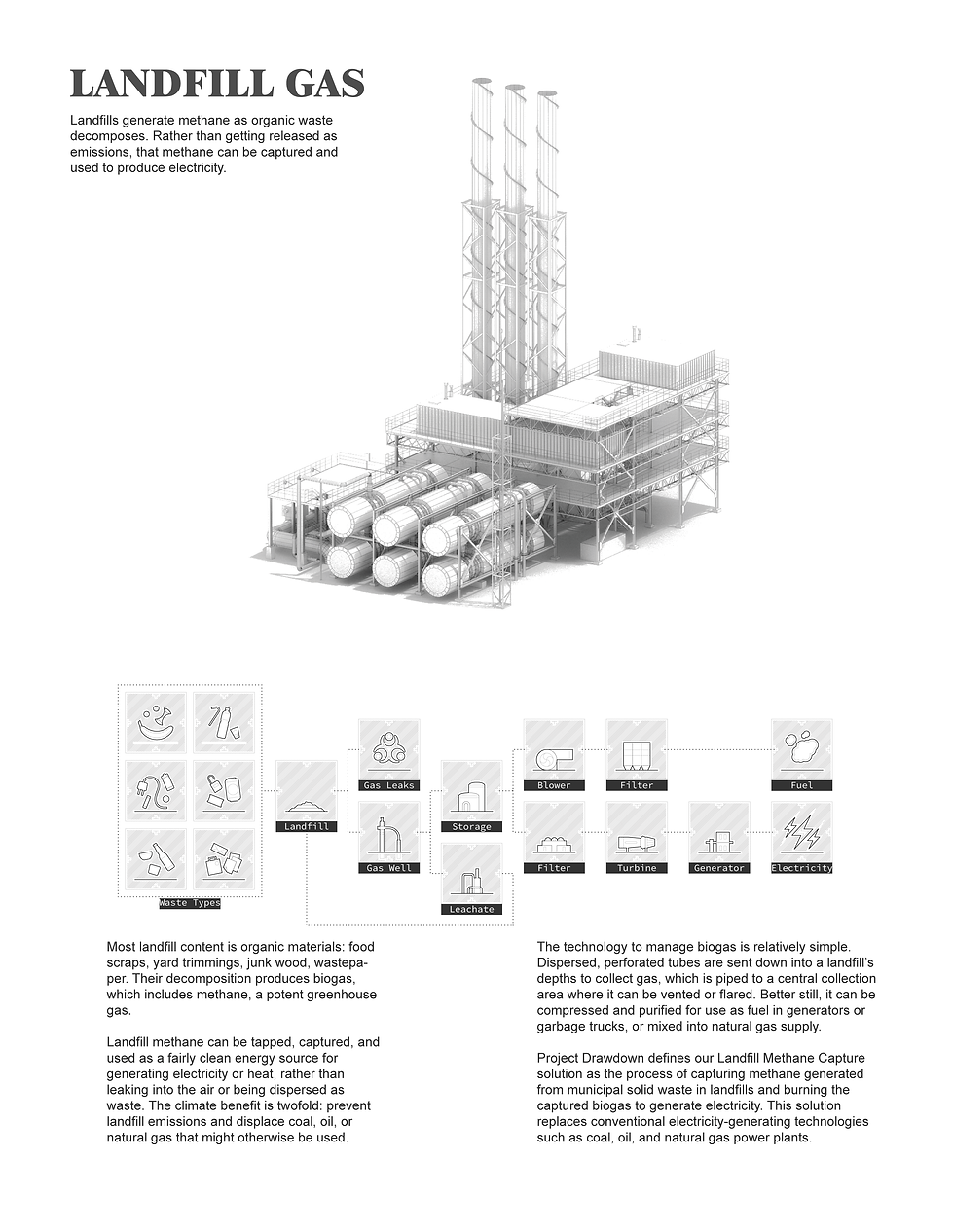 Research Garbage Theory