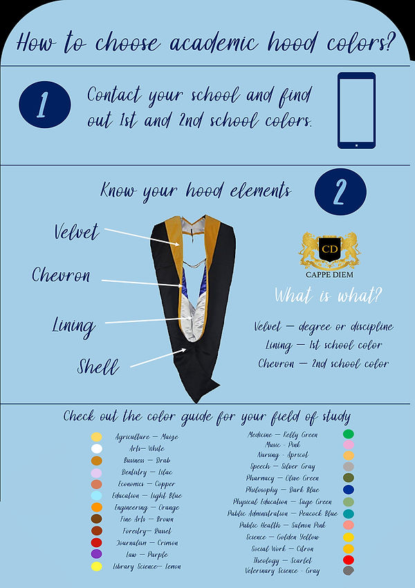 _Full Hood Guide (CD Store).jpg