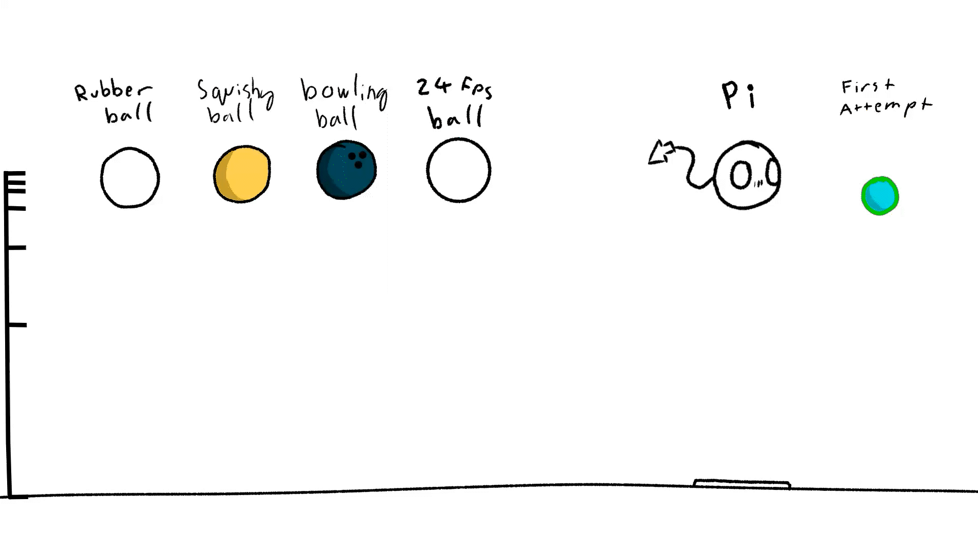Luca_Bouncingball.gif