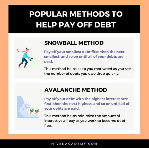 popular methods to pay off debt
