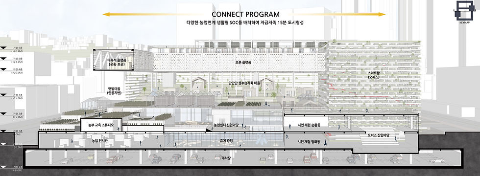 <section_connect program>