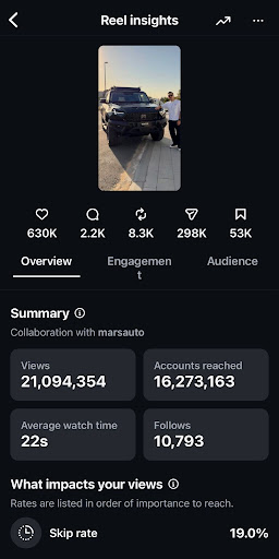 Viral video analytics by social media influencer Sergi Galiano