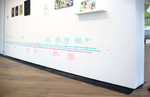 Timeline Mural